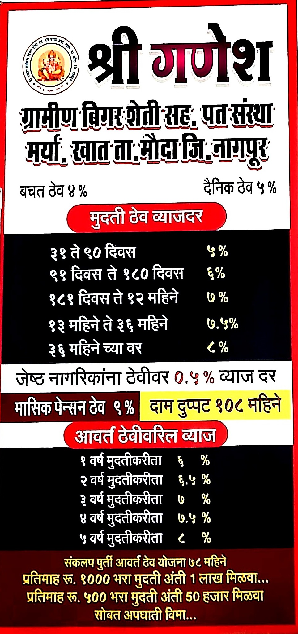 श्री गणेश पतसंस्था – ठेव व्याजदर फलक